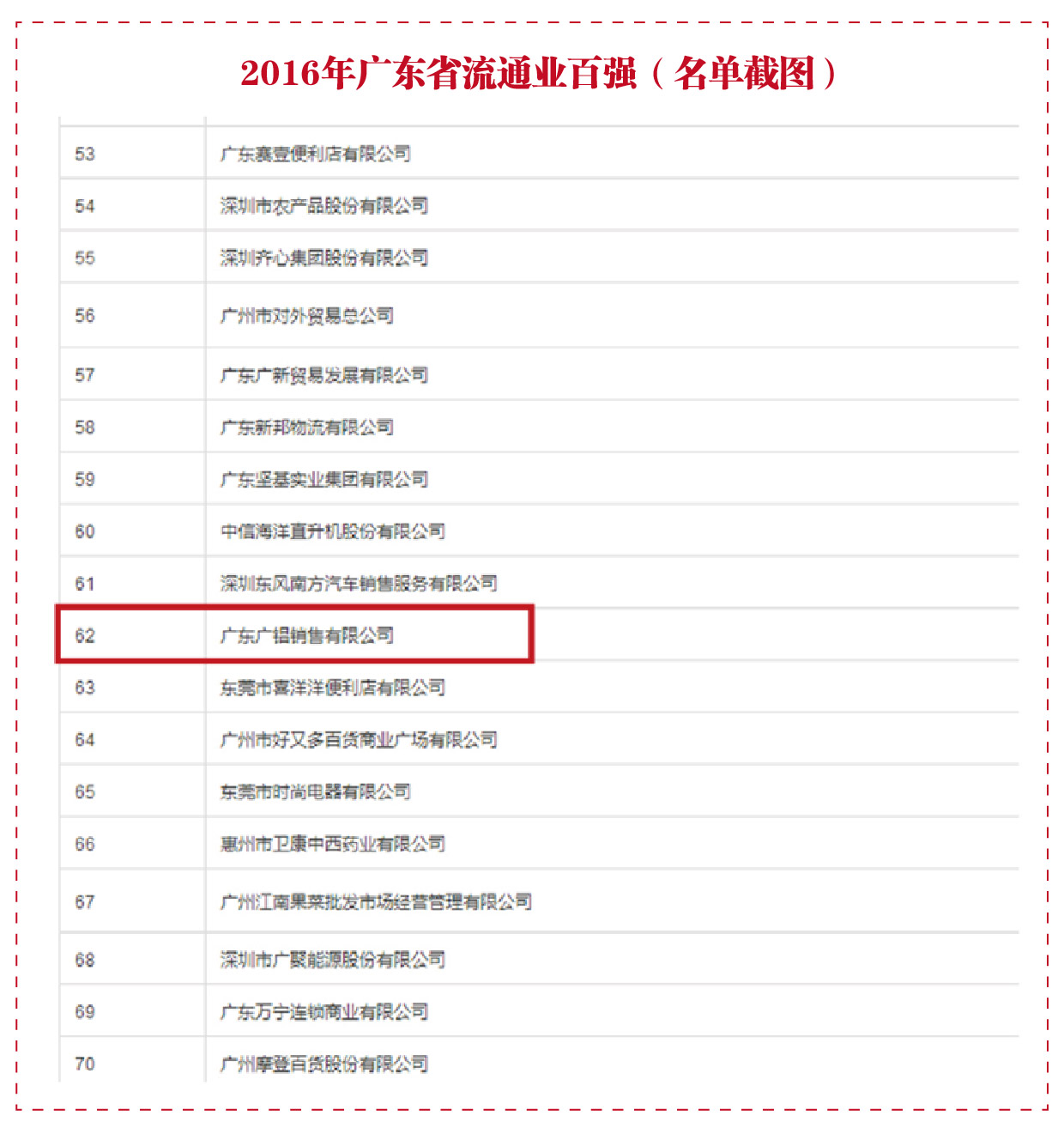 2016年广东省流通业百强(名单截图)